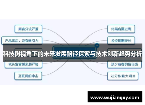 科技树视角下的未来发展路径探索与技术创新趋势分析